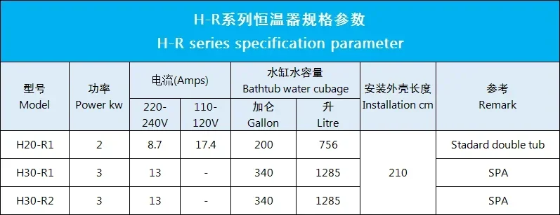 H30-R1 3KW LX Spa Heater w/ Pr - огляд і ціна W Spa & Wellness